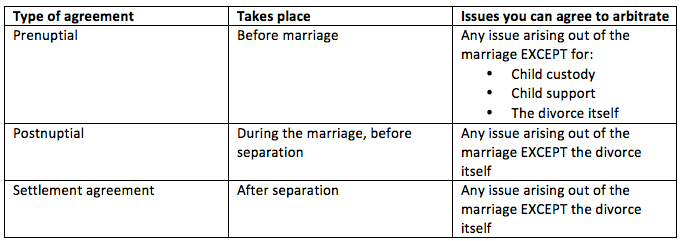 Arbitration in Family Law Cases Table