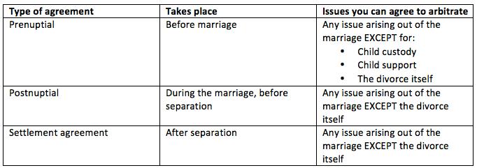 Arbitration in Family Law Cases Table